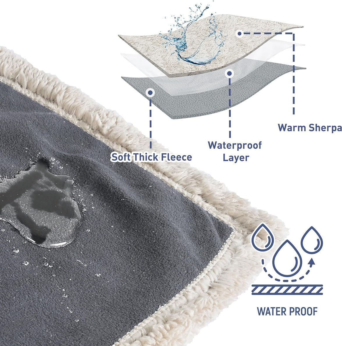 Pawsse Waterproof Pet Blanket, Pee Urine Proof Dog Blanket Cover for Couch Bed Furniture Protector, Liquid Proof Blanket for Small Medium Dogs, Buffale Red/Tuape, 50” x 60”. Gray/Tuape