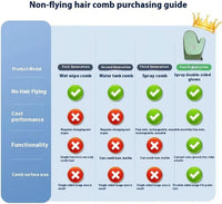 All-in-One Grooming Mist Glove for Pets, Grooming Mist Glove for Pets, Say Goodbye to Messy, Use Soothing Spray, Micro-Fine Spray to Lock Dandruff and Loose Hair (blue)